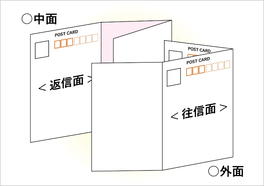 ■ L型 圧着ハガキ 往復はがきタイプ