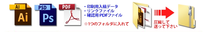 転送サービス入稿