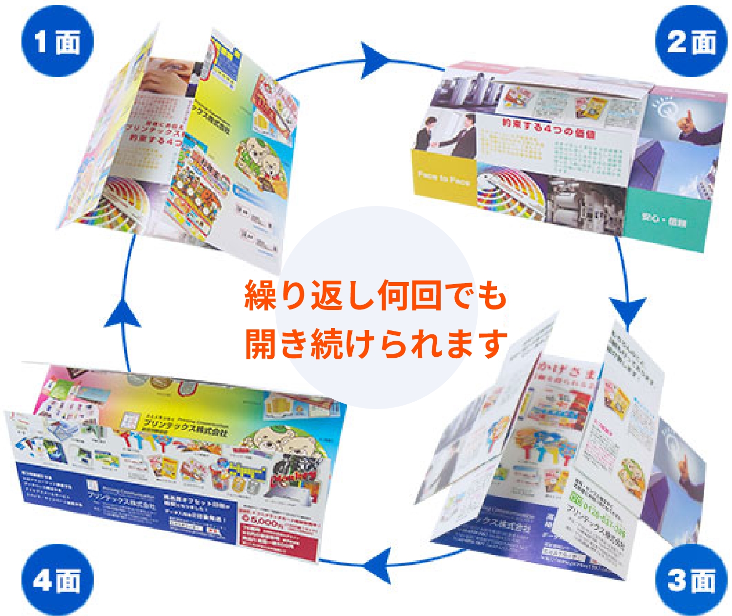 繰り返し何回でも開き続けられます